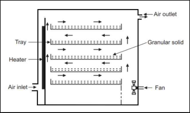 Tray Dryer